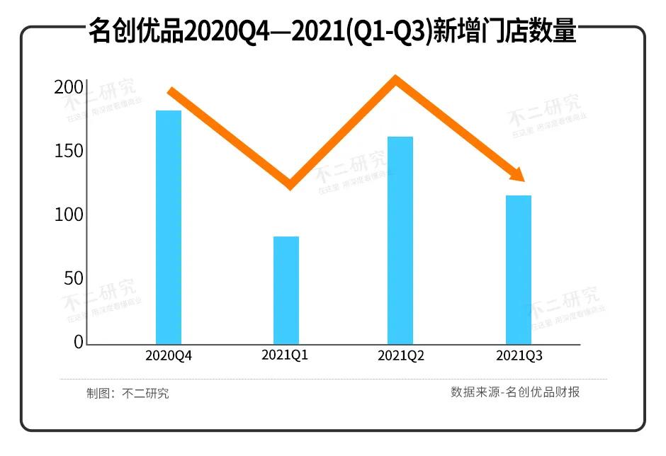 市值暴跌的名創(chuàng)優(yōu)品，回港上市能給它救贖嗎？