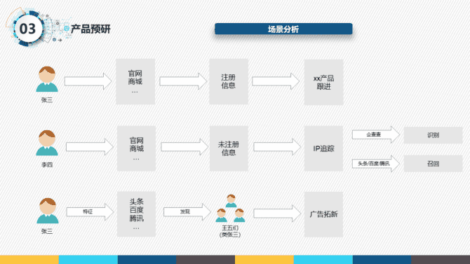 新知達(dá)人, 一份很哇塞的產(chǎn)品經(jīng)理述職報(bào)告