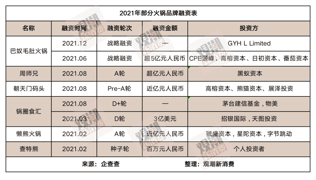 2021餐飲界四大流量天王逆襲記：商業(yè)地產(chǎn)里長滿鈕祜祿·小吃店