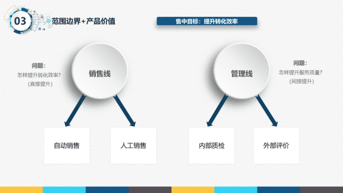 新知達(dá)人, 一份很哇塞的產(chǎn)品經(jīng)理述職報(bào)告