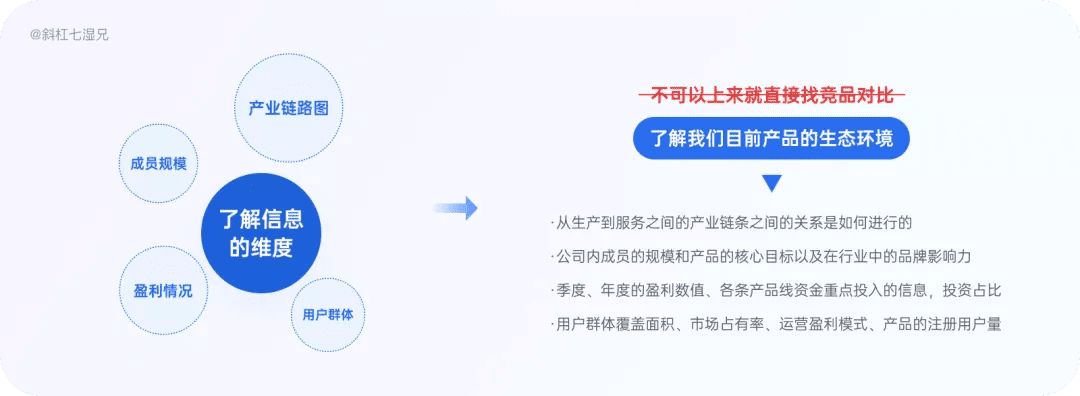 4 大模塊完整掌握競品分析