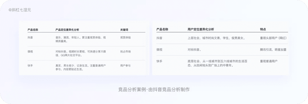 4 大模塊完整掌握競品分析