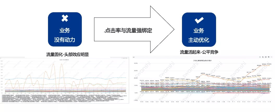 億級(jí)月活產(chǎn)品運(yùn)營：一站式運(yùn)營中臺(tái)打造