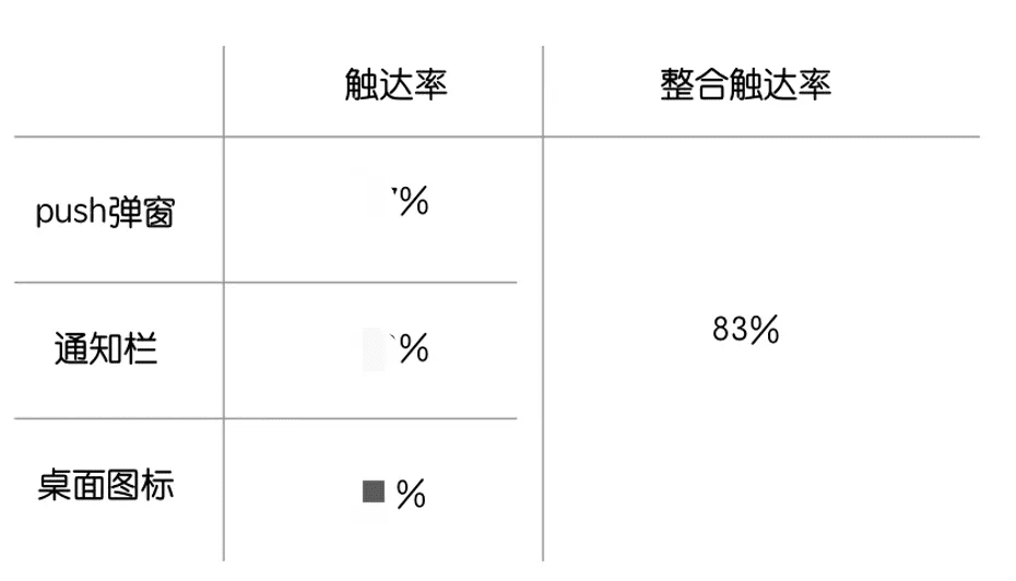 億級(jí)月活產(chǎn)品運(yùn)營：一站式運(yùn)營中臺(tái)打造