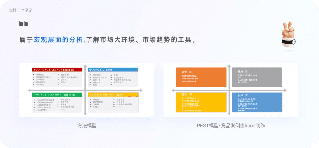 4 大模塊完整掌握競品分析