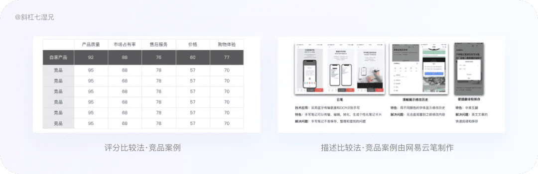 4 大模塊完整掌握競品分析