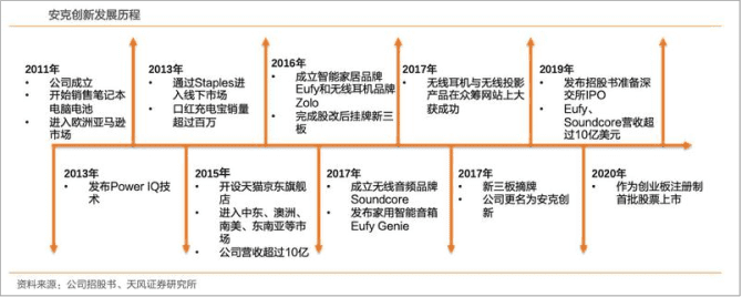 新知達(dá)人, 又一個(gè)低調(diào)的國貨品牌：成立2年稱霸亞馬遜，僅用10年成為全球第一