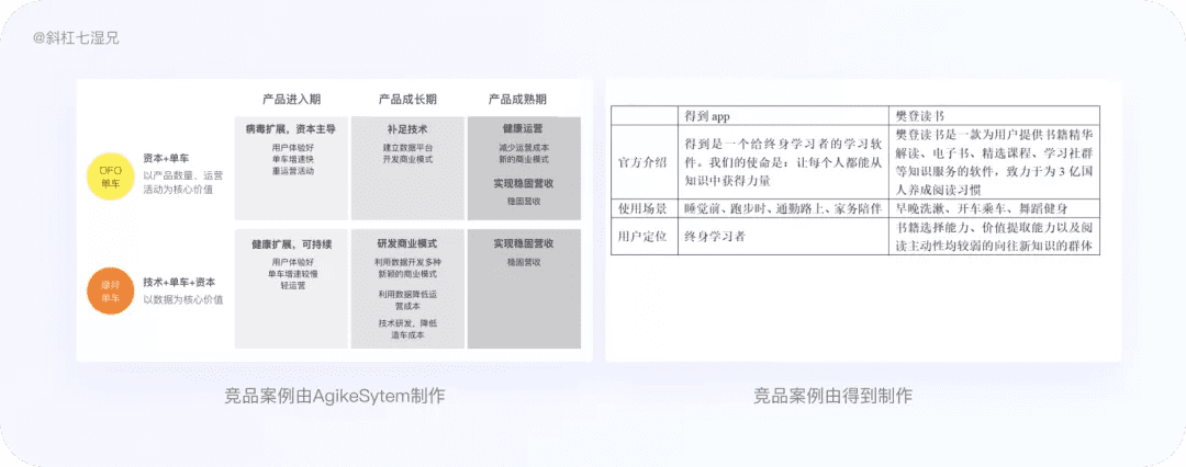 4 大模塊完整掌握競品分析