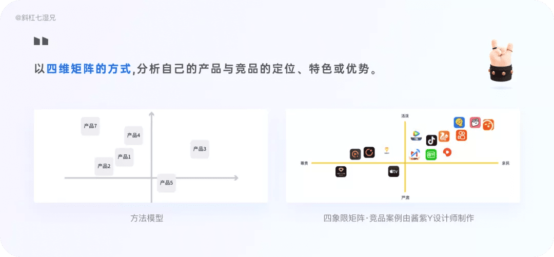 4 大模塊完整掌握競品分析