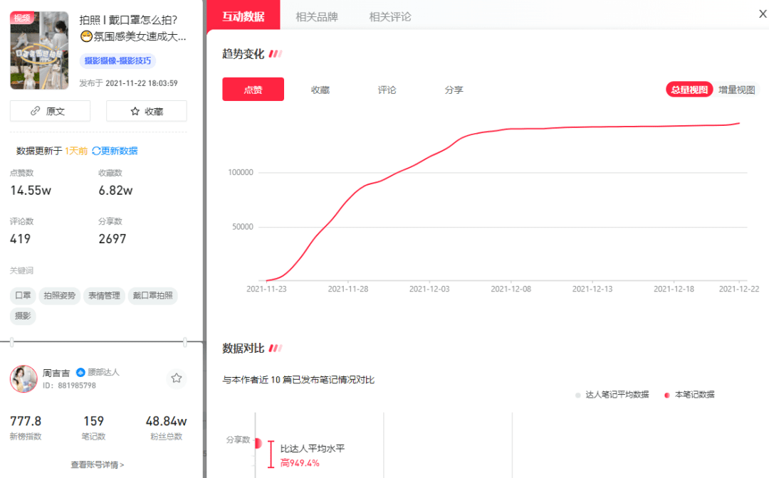 2022年小紅書生態(tài)大會(huì)，未來流行趨勢(shì)是什么？