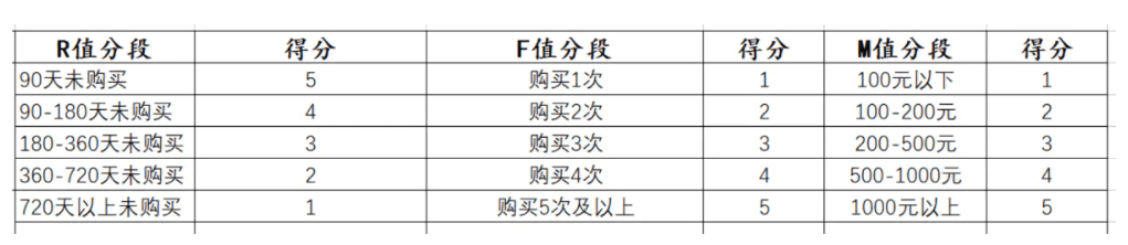 消費者運營的分析工具