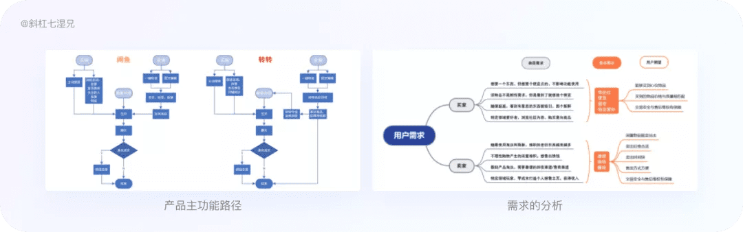 4 大模塊完整掌握競品分析