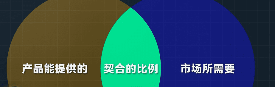 現(xiàn)代哲學(xué)--給自己埋下一顆種子