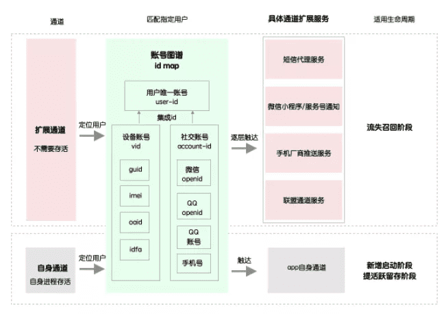 億級(jí)月活產(chǎn)品運(yùn)營：一站式運(yùn)營中臺(tái)打造