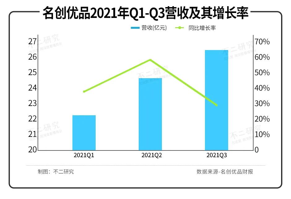 市值暴跌的名創(chuàng)優(yōu)品，回港上市能給它救贖嗎？