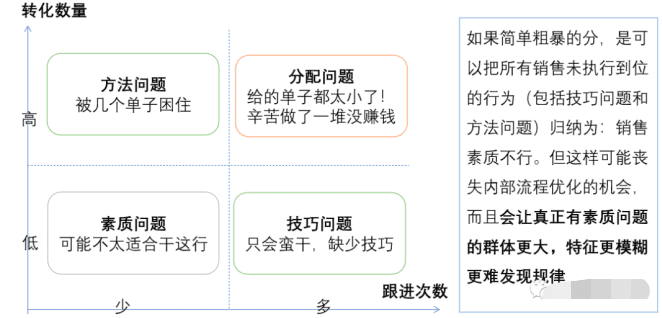 一個(gè)案例，看懂用戶畫像如何做出效益｜接地氣的陳老師