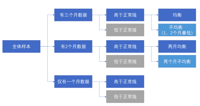 一個(gè)案例，看懂用戶畫像如何做出效益｜接地氣的陳老師