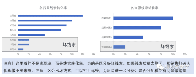 一個(gè)案例，看懂用戶畫像如何做出效益｜接地氣的陳老師