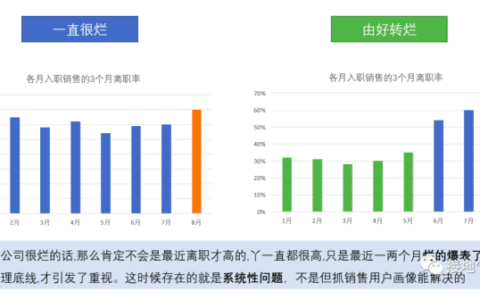 一個案例，看懂用戶畫像如何做出效益｜接地氣的陳老師