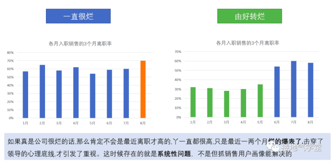 一個(gè)案例，看懂用戶畫像如何做出效益｜接地氣的陳老師