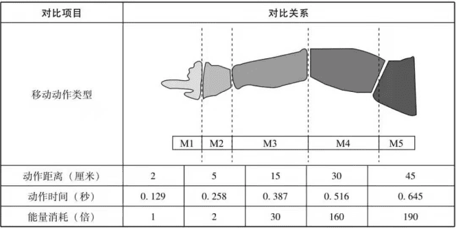 知識(shí)分享：精益生產(chǎn)——時(shí)間模特法