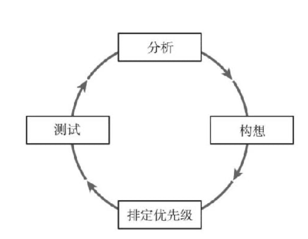 再讀《增長黑客》