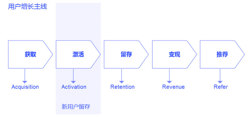 朱學(xué)敏：用戶增長背后的產(chǎn)品觀