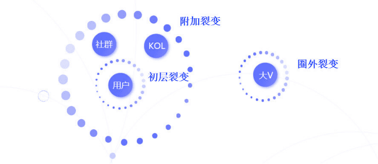 朱學(xué)敏：用戶增長背后的產(chǎn)品觀