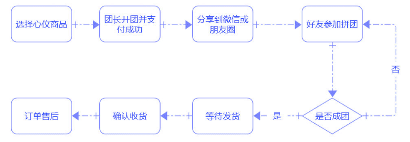 朱學(xué)敏：用戶增長背后的產(chǎn)品觀