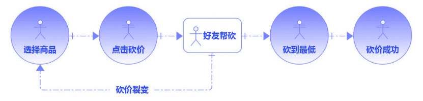 朱學(xué)敏：用戶增長背后的產(chǎn)品觀