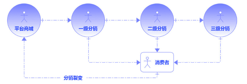 朱學(xué)敏：用戶增長背后的產(chǎn)品觀