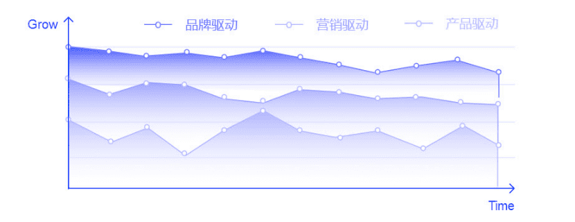 朱學(xué)敏：用戶增長背后的產(chǎn)品觀