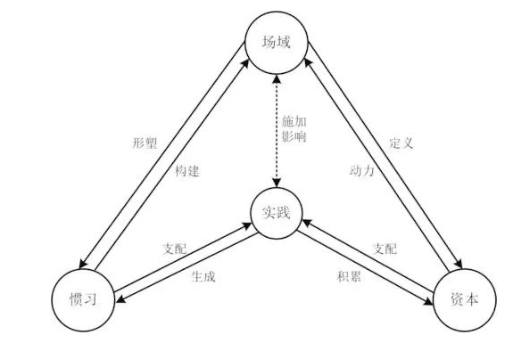 莊帥：“場域思維”如何影響零售電商行業(yè)？