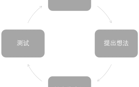 增長黑客-概念版｜阿難學(xué)習(xí)筆記