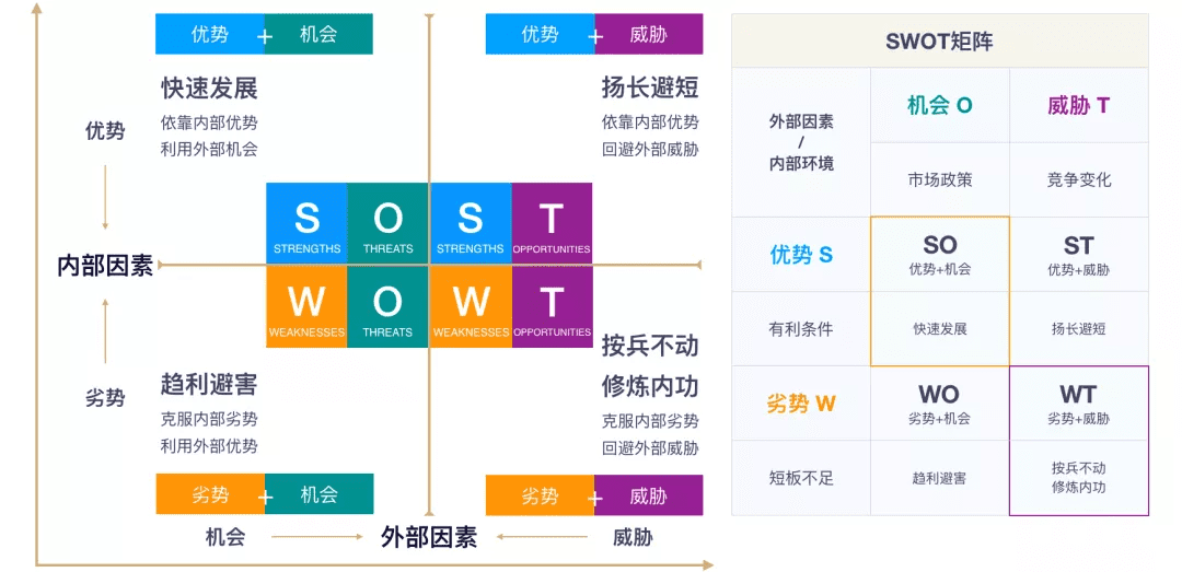 產(chǎn)品規(guī)劃三板斧——商業(yè)畫(huà)布 精益畫(huà)布 SWOT分析