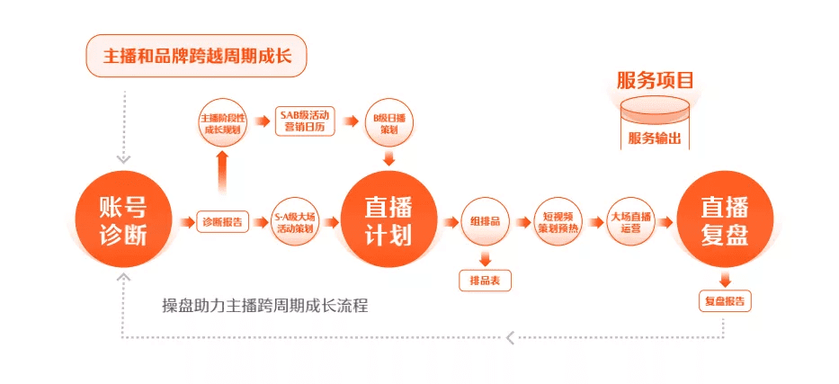 操盤手在快手電商的成功密碼是什么？