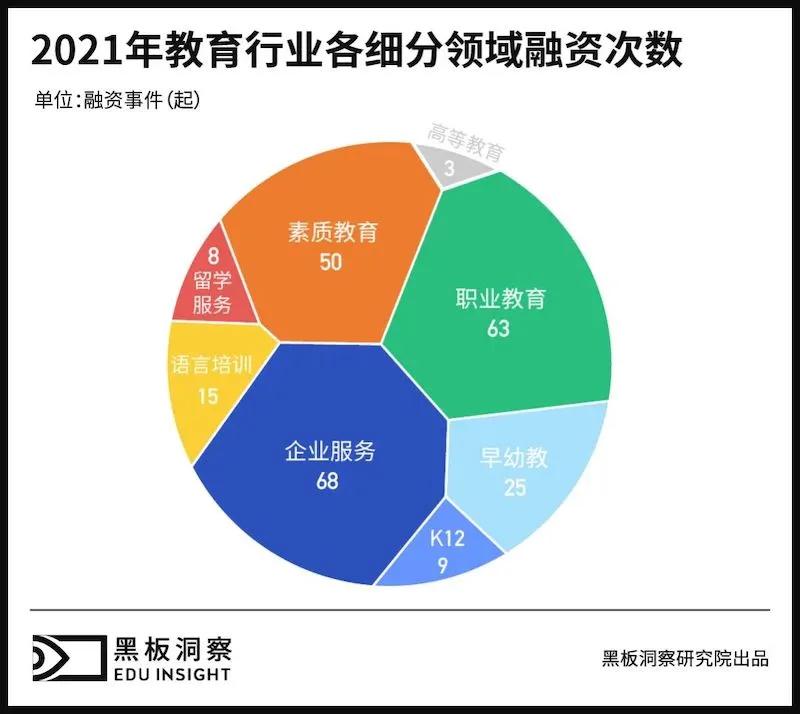 融資數(shù)創(chuàng)歷史新高，2022年企業(yè)培訓(xùn)賽道迎來(lái)新發(fā)展契機(jī)