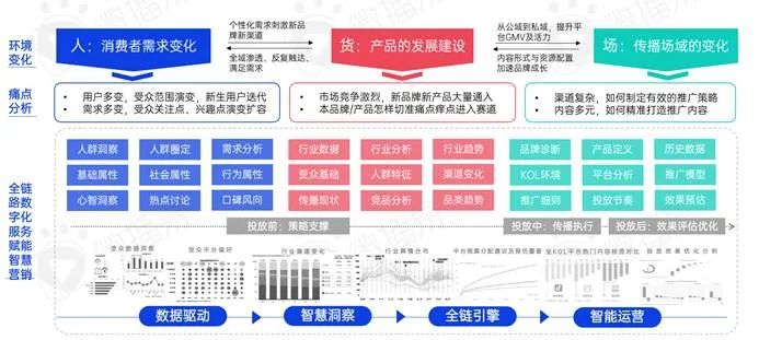 新消費(fèi)品牌KOL營銷的六大成功定律