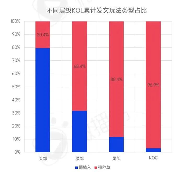 新消費(fèi)品牌KOL營銷的六大成功定律