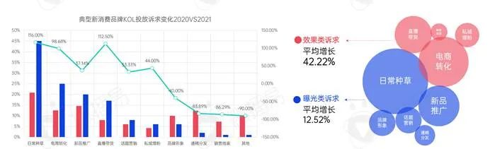 新消費(fèi)品牌KOL營銷的六大成功定律