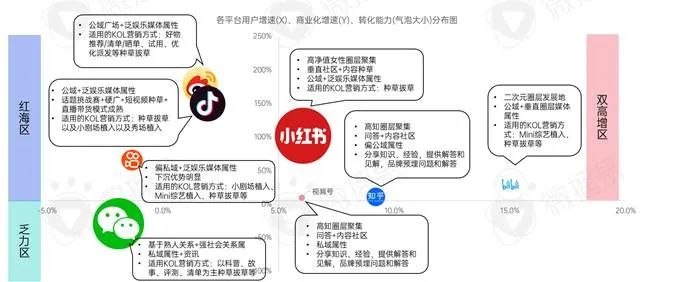 新消費(fèi)品牌KOL營銷的六大成功定律