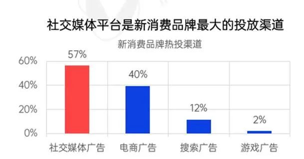 新消費(fèi)品牌KOL營銷的六大成功定律