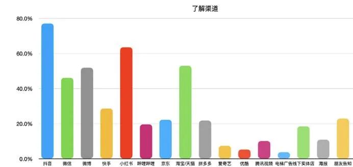 新消費(fèi)品牌KOL營銷的六大成功定律