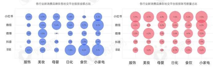 新消費(fèi)品牌KOL營銷的六大成功定律