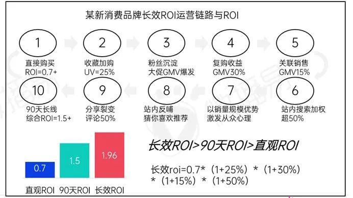 新消費(fèi)品牌KOL營銷的六大成功定律