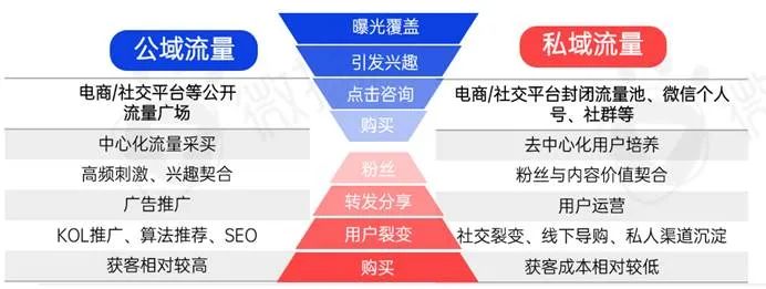 新消費(fèi)品牌KOL營銷的六大成功定律