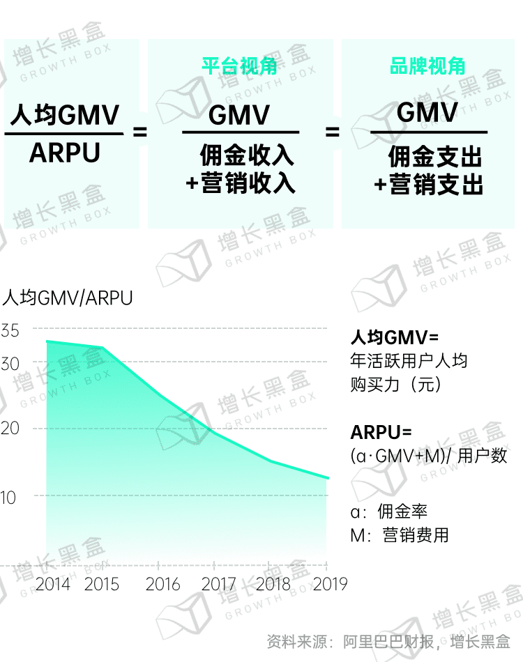 新消費品牌的6大增長利器｜增長黑盒