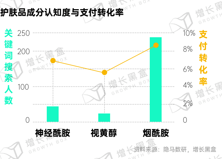 新消費品牌的6大增長利器｜增長黑盒