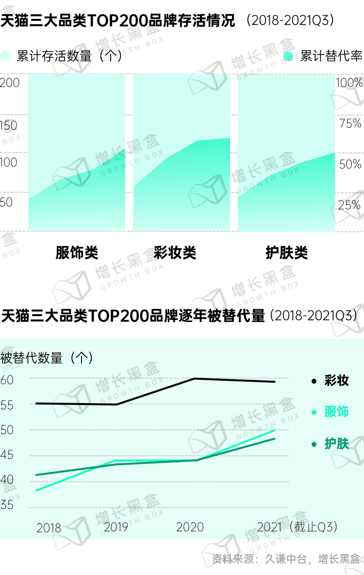 新消費品牌的6大增長利器｜增長黑盒