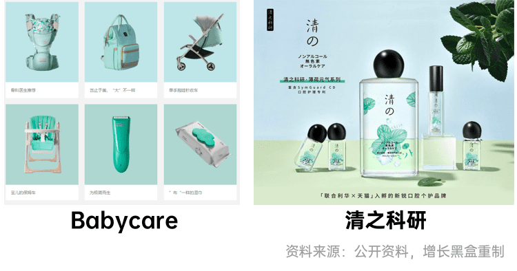 新消費品牌的6大增長利器｜增長黑盒